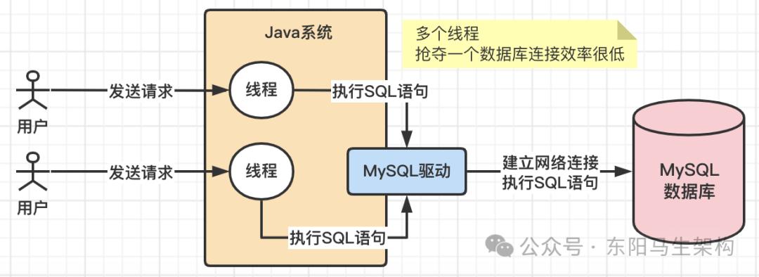 MySQL数据库的运行原理是怎样的？