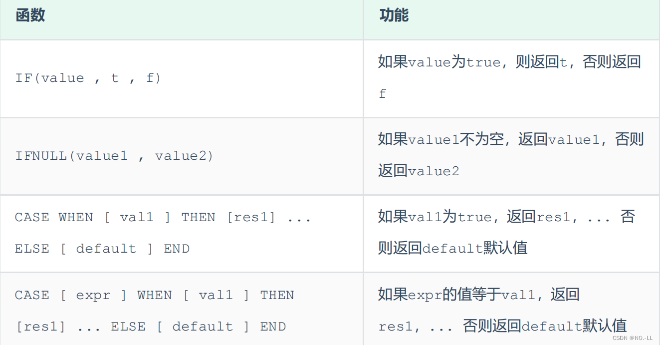 如何使用MySQL函数确定数据库对象的公共位置？