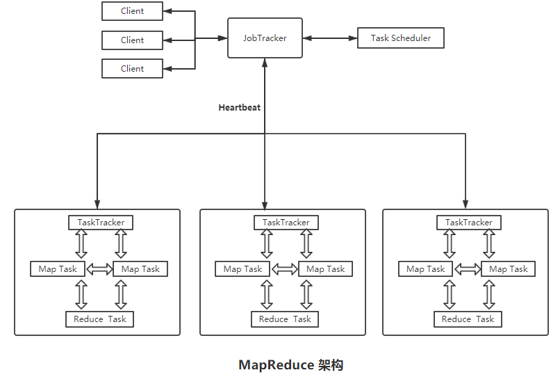 MapReduce技术在处理大数据方面有哪些优势和挑战？
