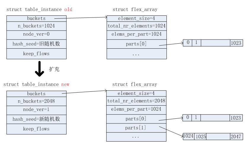 c# api传递table