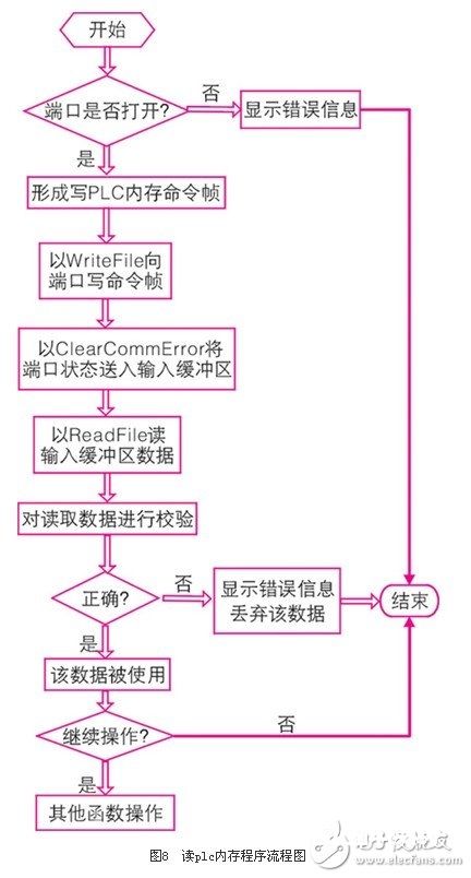 c# api串口通信  第1张