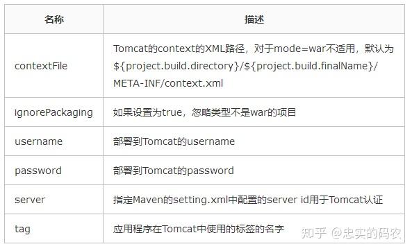 如何在Maven环境中部署Tomcat服务？