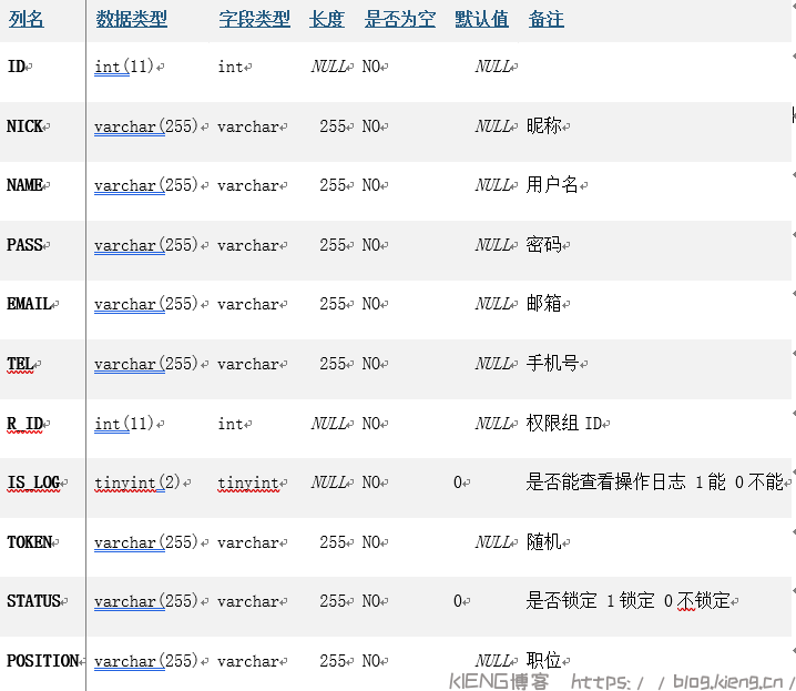 如何从MySQL数据库中导出表格数据？
