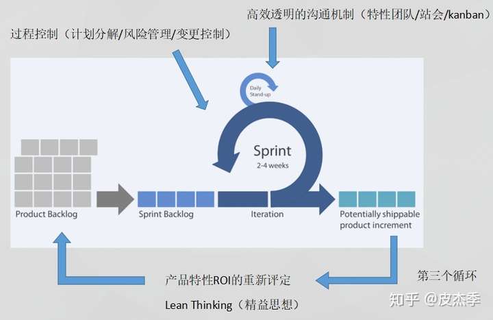 敏捷开发中的快速迭代策略如何提升产品交付效率？