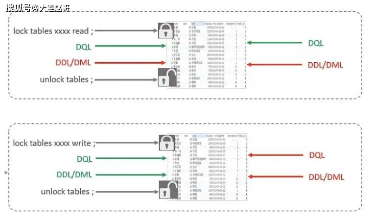 如何处理MySQL数据库表锁定问题及客户端登录密码被锁的应对策略？