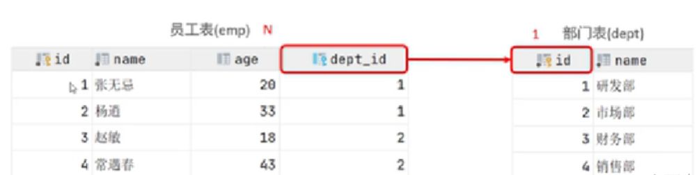 如何利用MySQL数据库进行带坐标的地址查询？  第1张