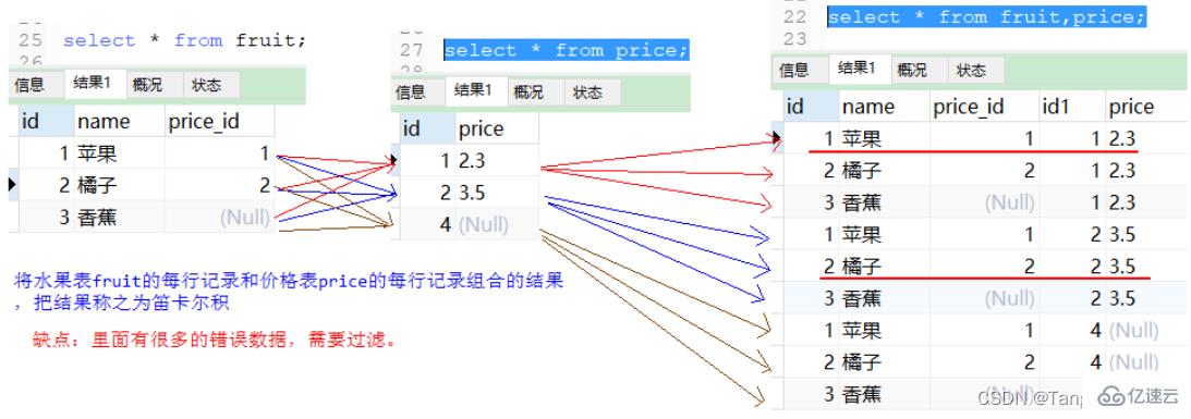 如何利用MySQL样例数据库进行计费样例分析？