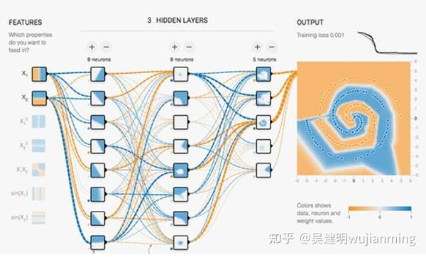 如何运用MapReduce与TensorFlow结合训练大规模神经网络？