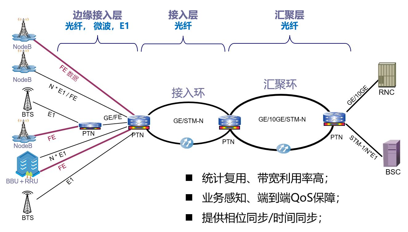 c 网络通信 高效  第1张