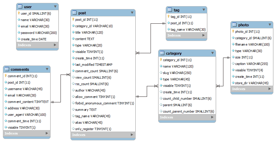 c# app.path 数据库  第1张