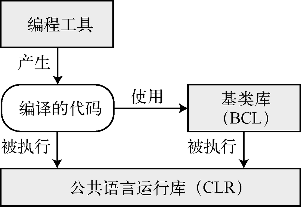 c 网络通信框架  第1张
