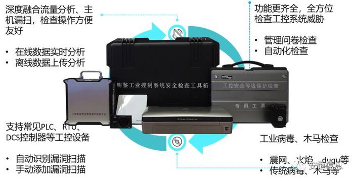 如何高效管理明鉴等保工具箱？