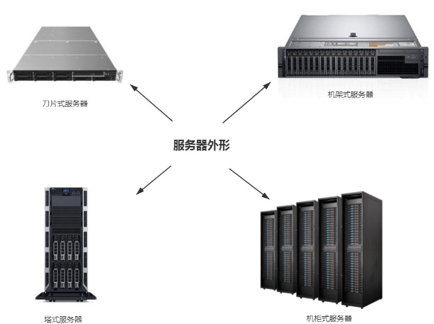 C#rpc服务器  第1张