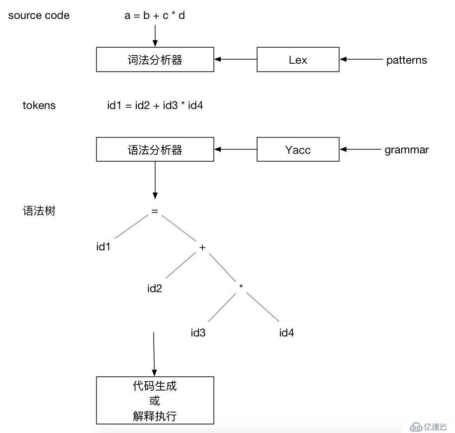 如何在MySQL中实现分支判断逻辑？