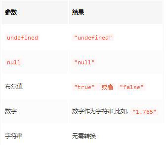 如何实现JavaScript中的字节转换？