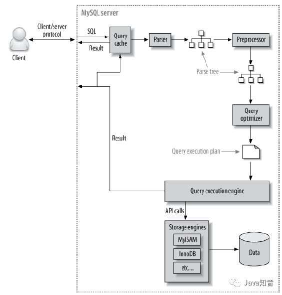 如何有效利用MySQL数据库管理软件优化数据存储与查询性能？