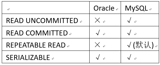 如何根据安全需求对MySQL数据库进行有效的安全级别划分？
