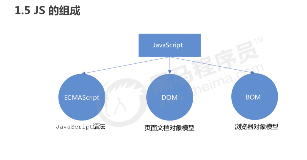 如何有效管理JavaScript中的类变量？  第1张