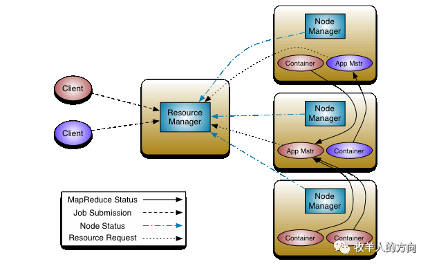 MapReduce与Hadoop，探索它们之间的紧密联系及与其他组件的关系