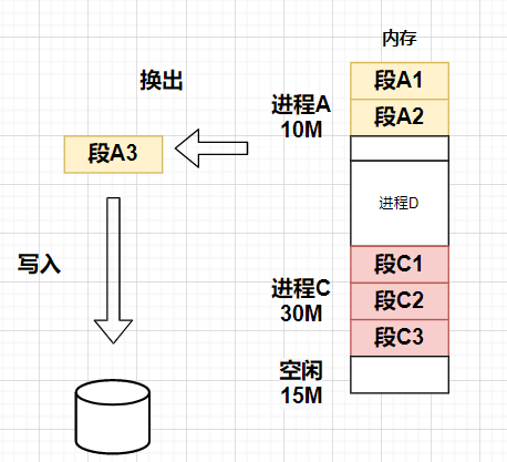 c 分页存储过程