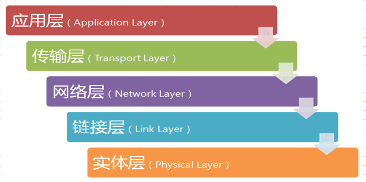 c#socket网络分包