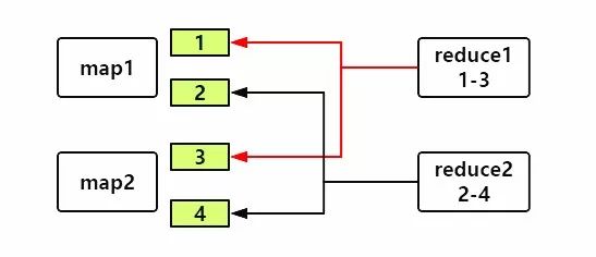 如何优化MapReduce中Map任务的不断分片问题？