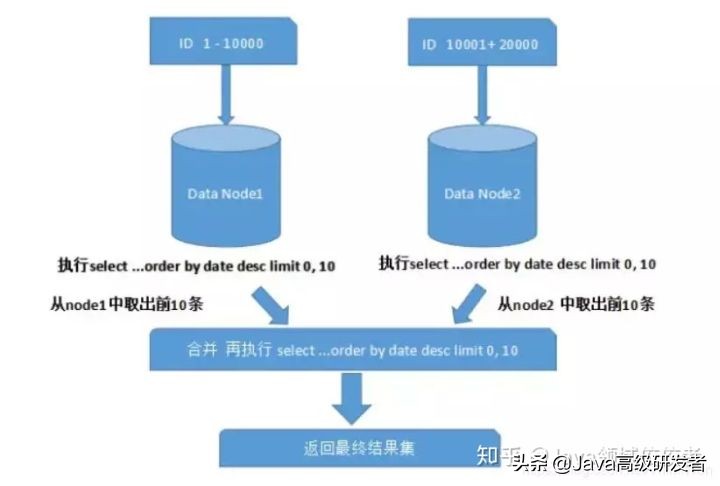 MySQL二级考试撤回，究竟发生了什么？