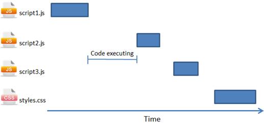 如何在JavaScript中进行有效的动态调试？