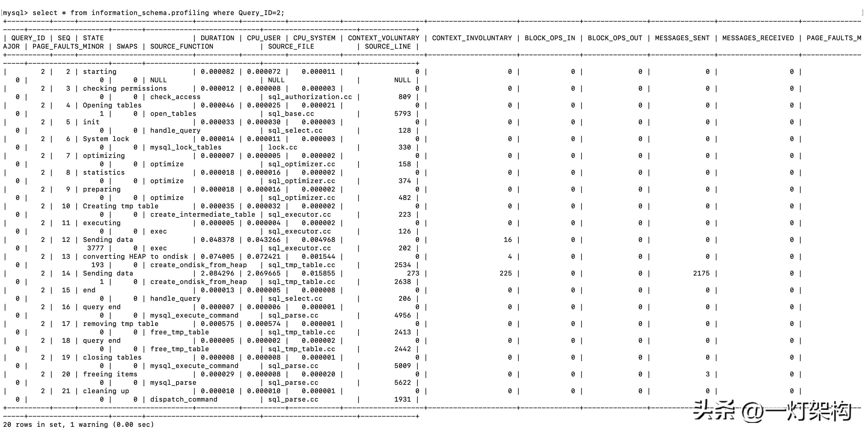 如何选择合适的MySQL数据库查询工具以提升工作效率？