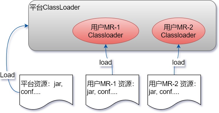 如何配置MapReduce作业以实现多Job并行处理？  第1张