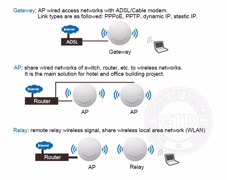 c wifi api  第1张