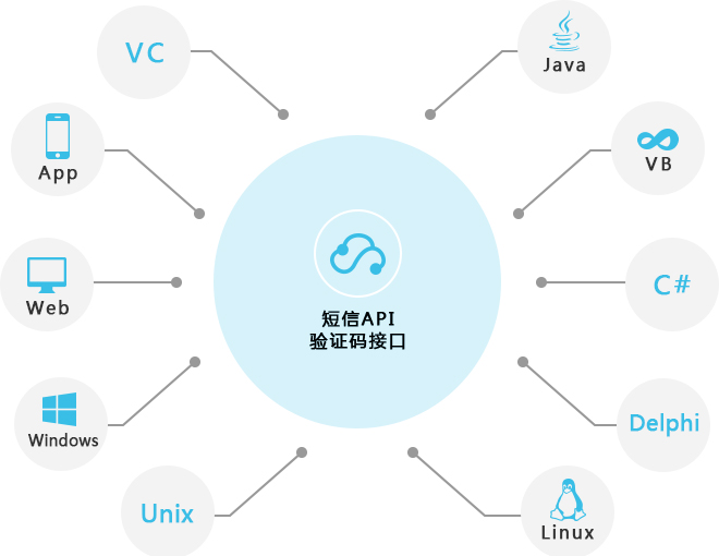 c api接口开发实例