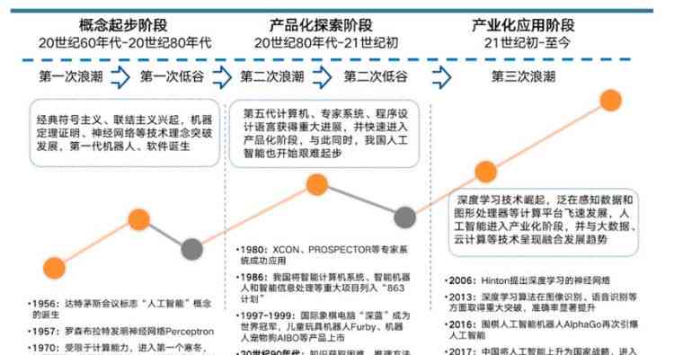 Mdata人工智能平台在AI领域有哪些创新应用？  第1张