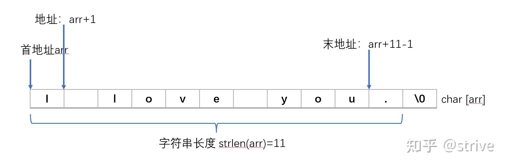 c 字符串倒序存储