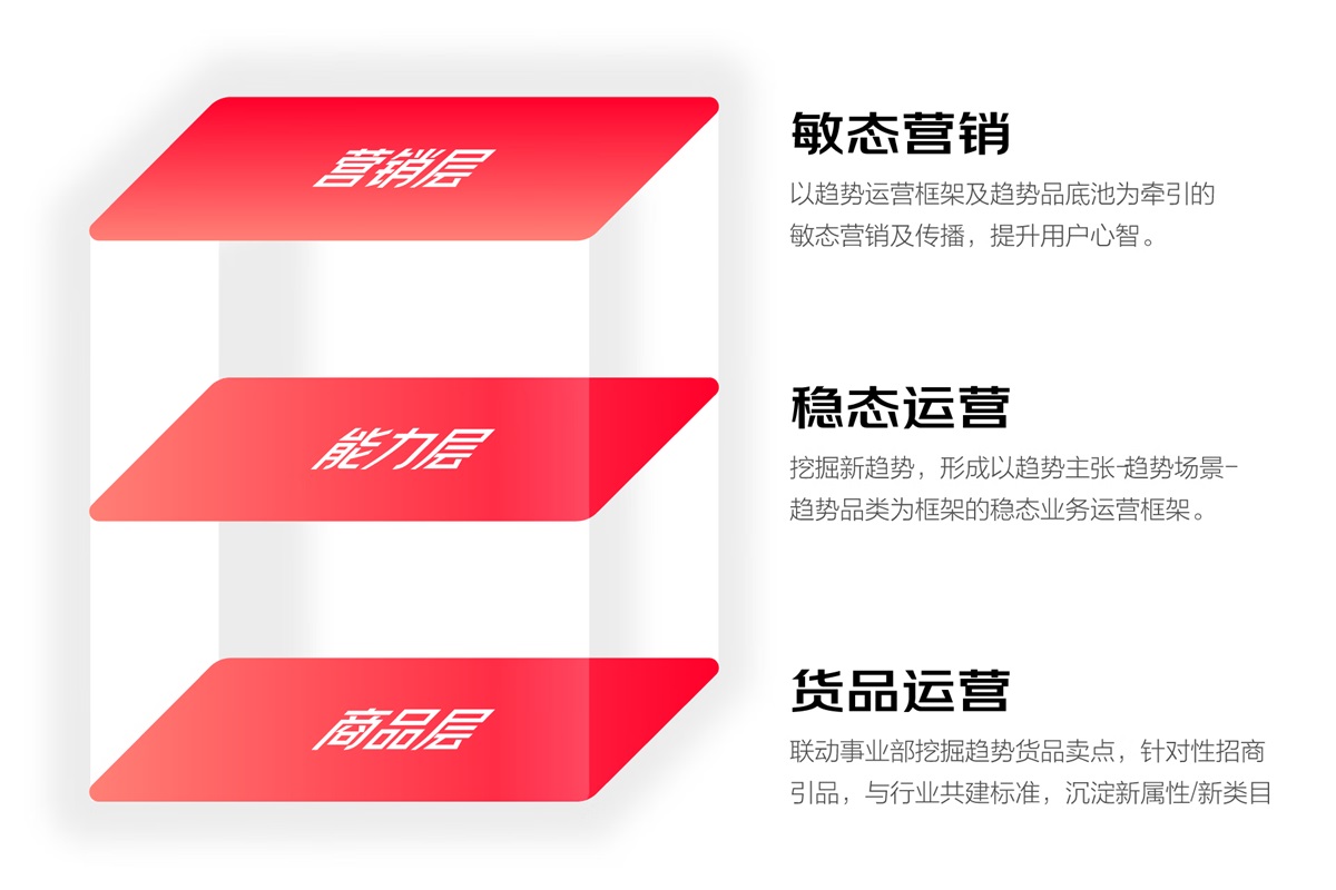 京东楼层 js，如何优化页面性能并提升用户体验？  第1张