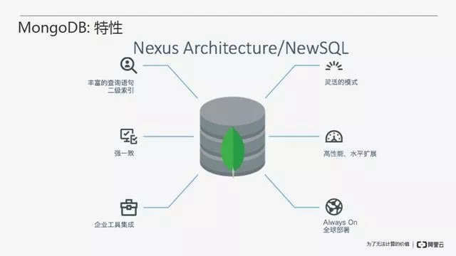 如何确保MongoDB数据库在业务接口中的稳定性？