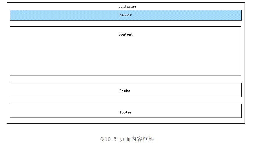 如何实现JavaScript中的div元素分页功能？