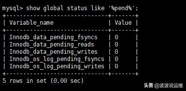 如何创建MySQL存储过程以实现监控功能？