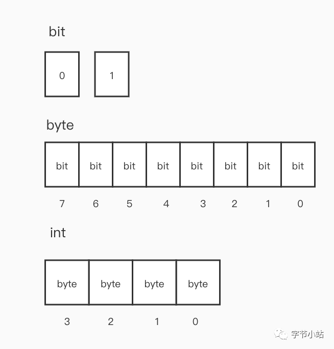 c 存储byte数组  第1张