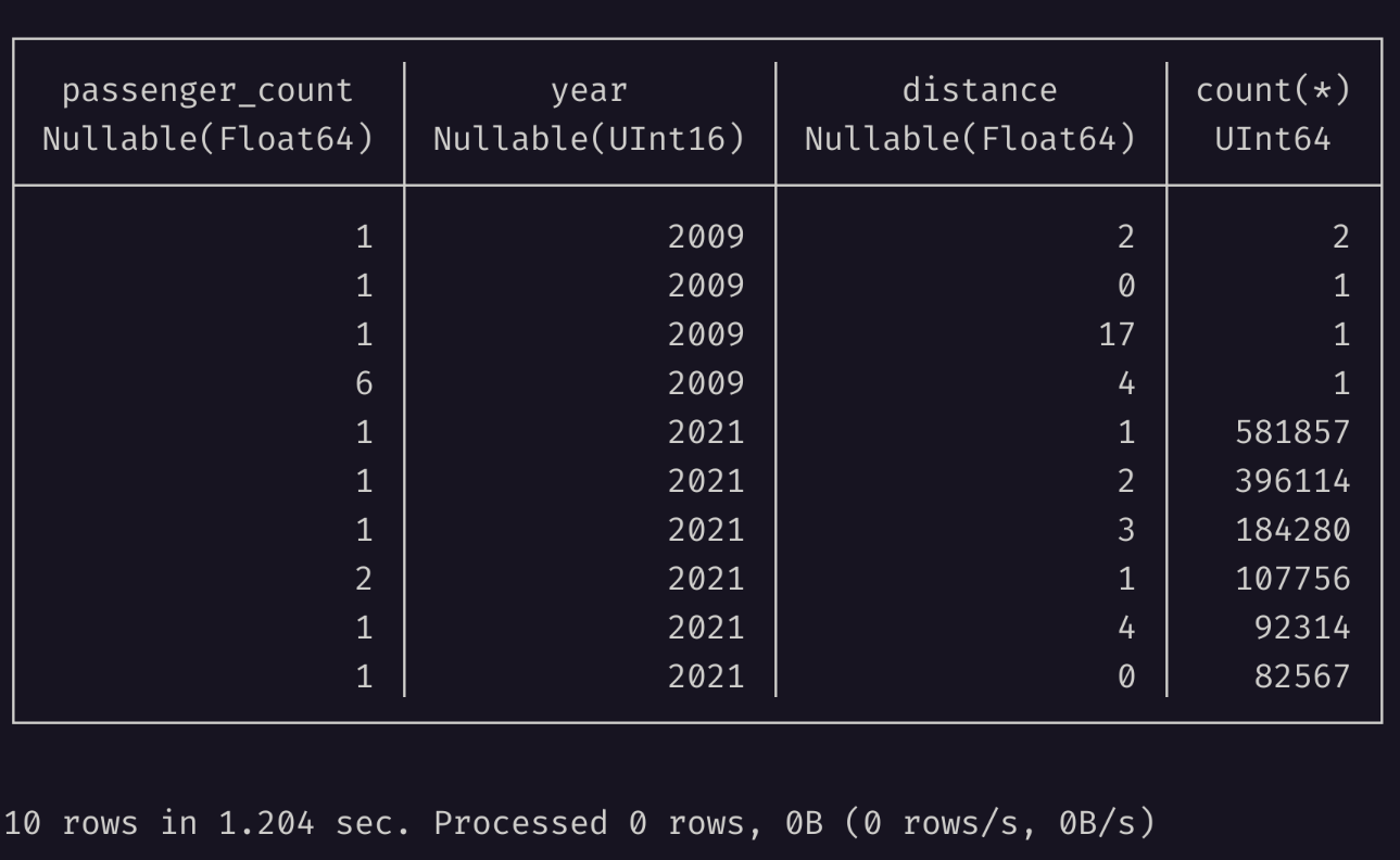 如何在CodeArts TestPlan中调用MySQL的UUID生成函数？  第1张