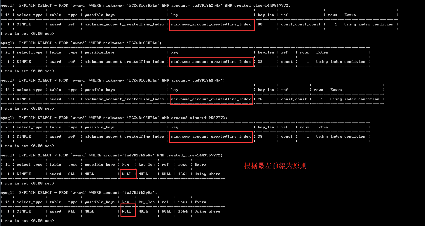 如何高效利用MySQL数据库索引并掌握会议模板的使用技巧？  第1张