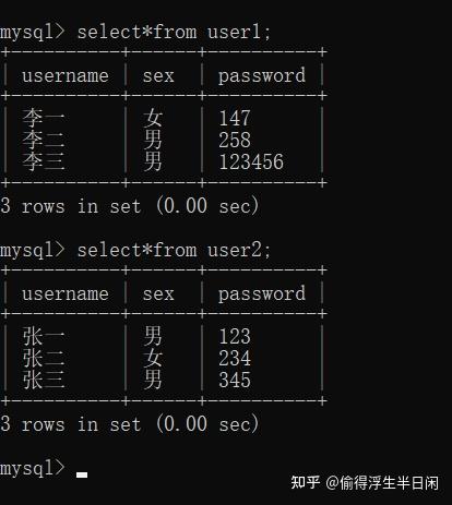 在MySQL中，UNION操作符的实际应用和性能优化技巧是什么？