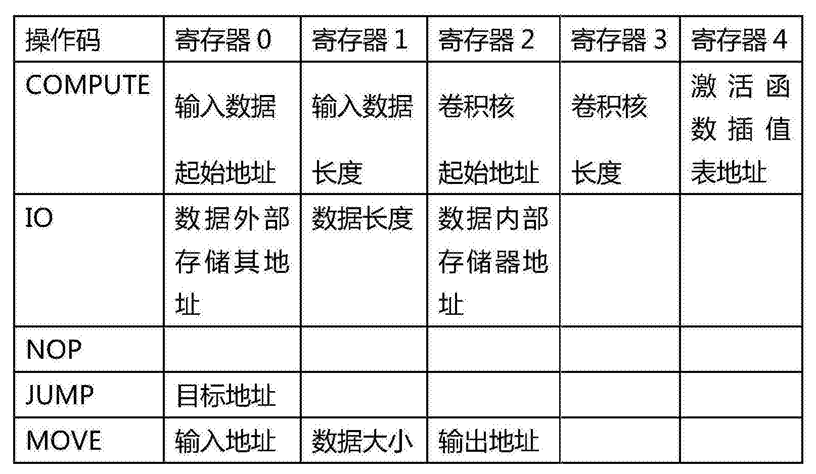 c 存储不同类型的数据  第1张