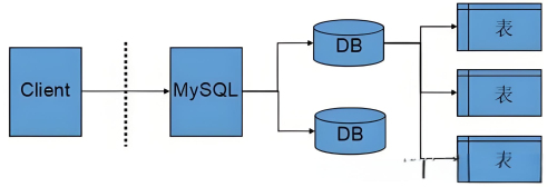 如何有效合并MySQL中的两个数据表？  第1张
