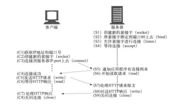 c#tcp服务器多客户接收端  第1张