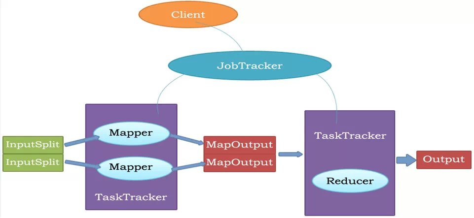 MapReduce 编程模型的深度解析，它如何革新大数据处理？