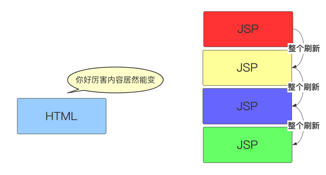 如何有效地在JSP中嵌套JavaScript以增强网页交互性？