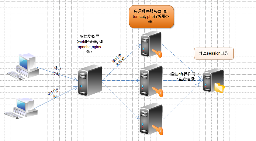 c 访问共享服务器  第1张
