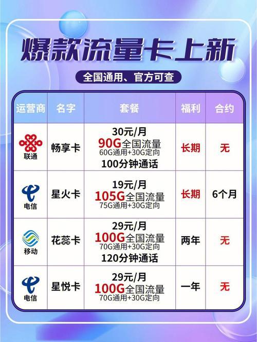 流量卡月租仅19元，是否存在长期优惠套餐？  第1张
