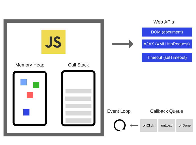 JavaScript 中的默认调用行为是如何工作的？